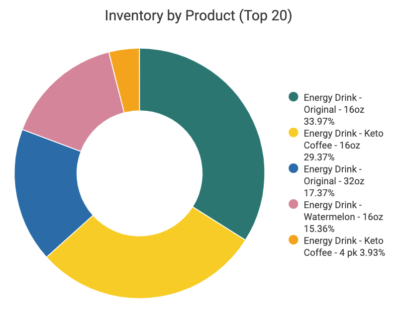 Inventory_by_Product__Top_20_.png